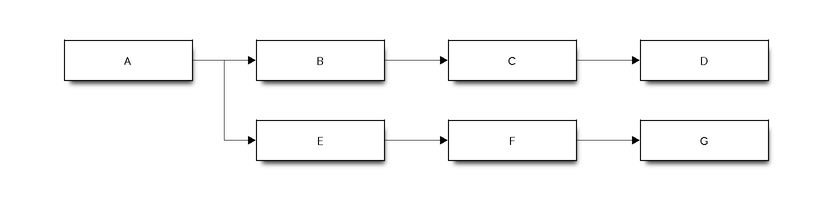 blockdiag